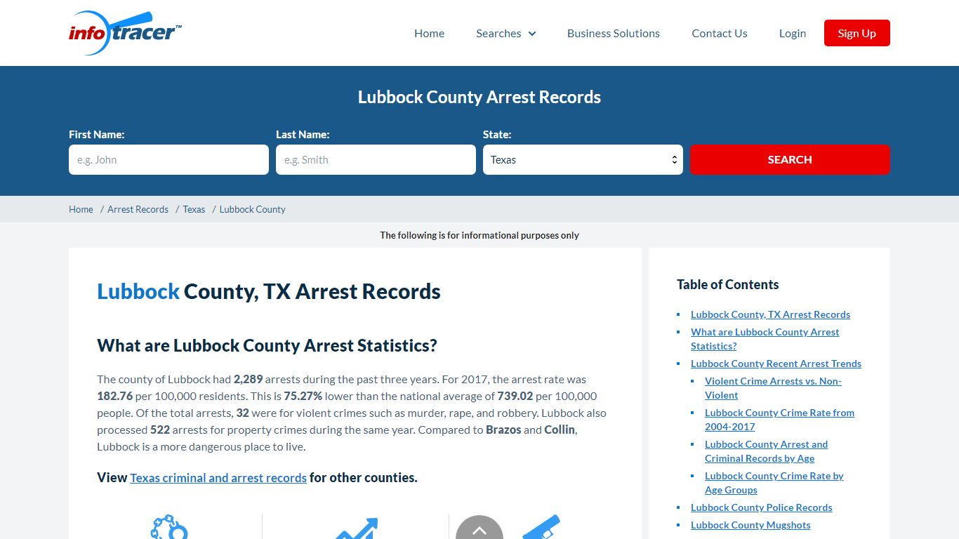 Lubbock County, TX Arrests, Mugshots & Jail Records ...